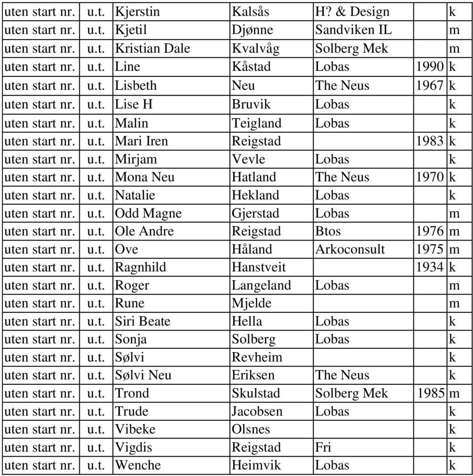 u.t. Mona Neu Hatland The Neus 1970 k uten start nr. u.t. Natalie Hekland Lobas k uten start nr. u.t. Odd Magne Gjerstad Lobas m uten start nr. u.t. Ole Andre Reigstad Btos 1976 m uten start nr. u.t. Ove Håland Arkoconsult 1975 m uten start nr.