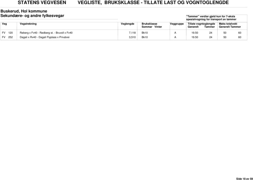 ruksklasse FV 120 Røberg x Fv - Rødberg st. - ruvoll x Fv 7,118 19.