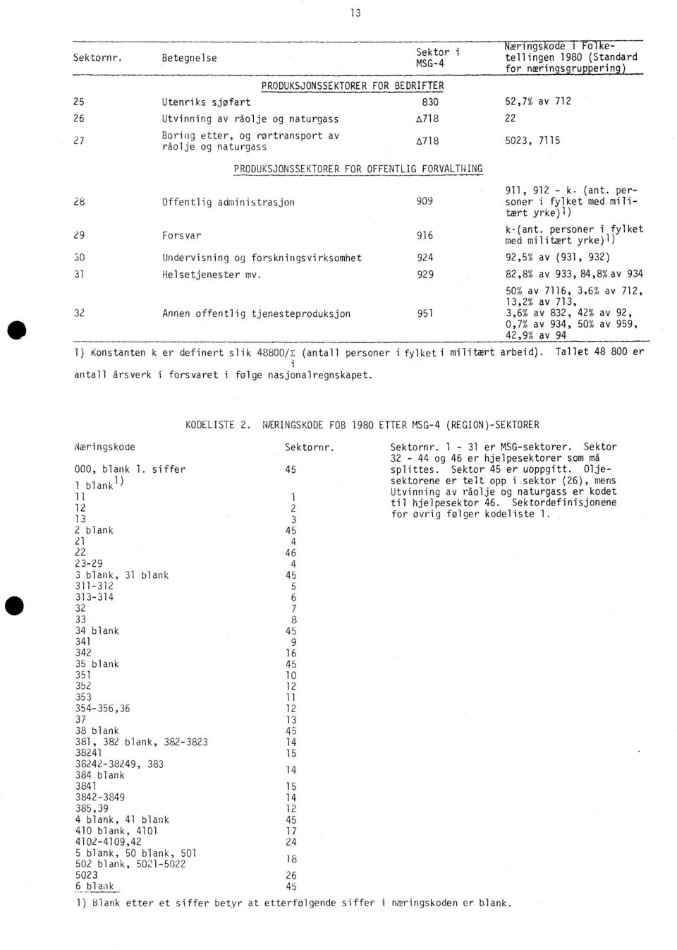 for nærinru erin 52,7% av 712 22 5023, 7115 PRODUKSJONSSEKTORER FOR OFFENTLIG FORVALTNING 911, 912 - k. (ant.