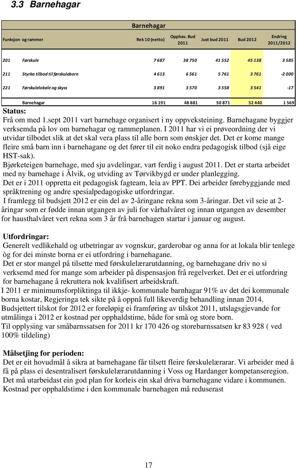 570 3 558 3 541 17 Barnehagar 16 191 48 881 50 871 52 440 1 569 Status: Frå om med 1.sept 2011 vart barnehage organisert i ny oppveksteining.