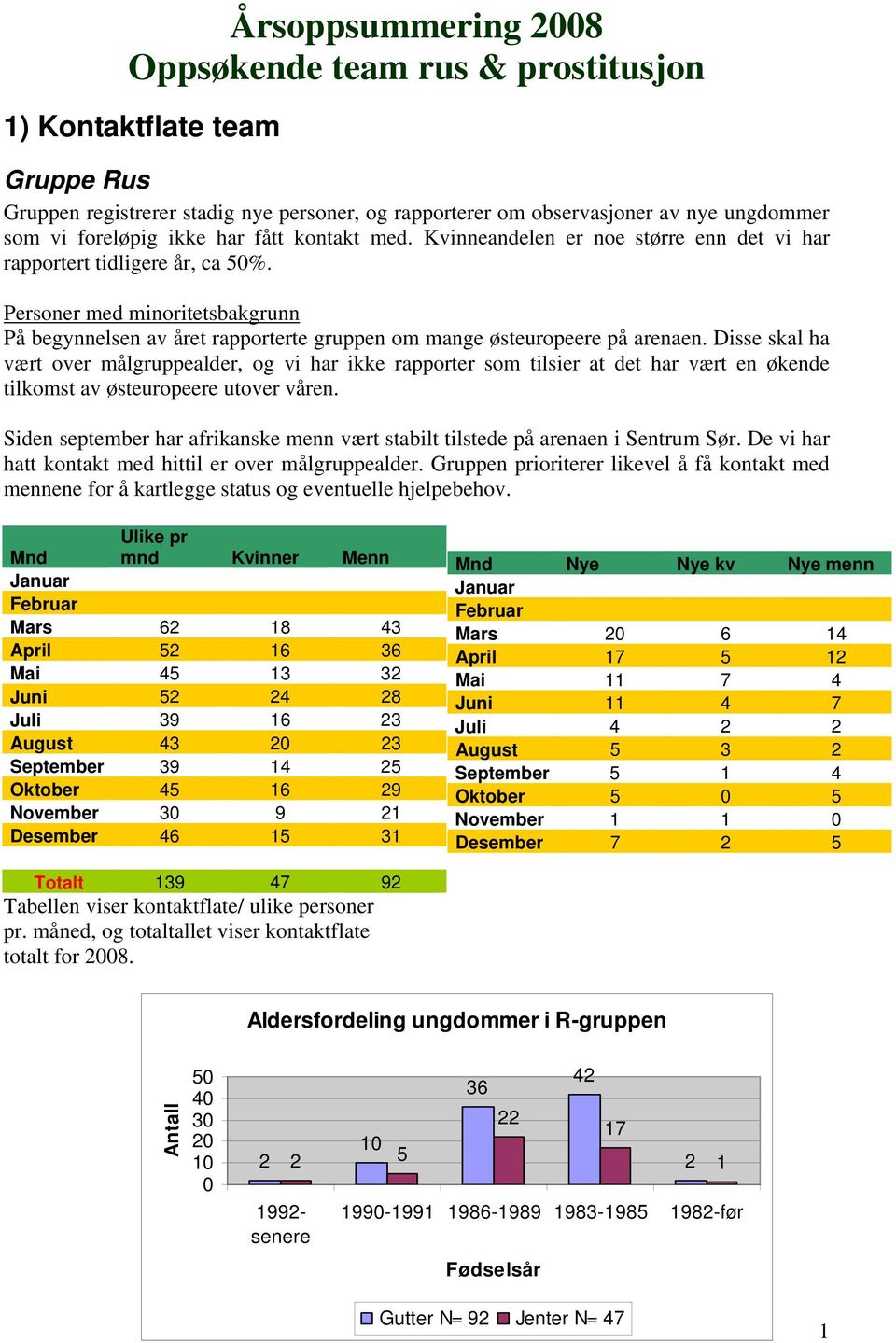 Personer med minoritetsbakgrunn På begynnelsen av året rapporterte gruppen om mange østeuropeere på arenaen.