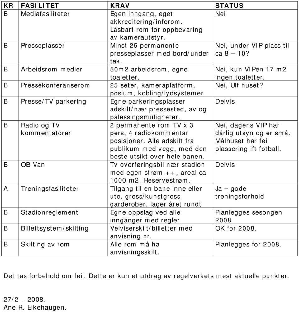 B Pressekonferanserom 25 seter, kameraplatform, Nei, Ulf huset? posium, kobling/lydsystemer B Presse/TV parkering Egne parkeringsplasser adskilt/nær pressested, av og pålessingsmuligheter.