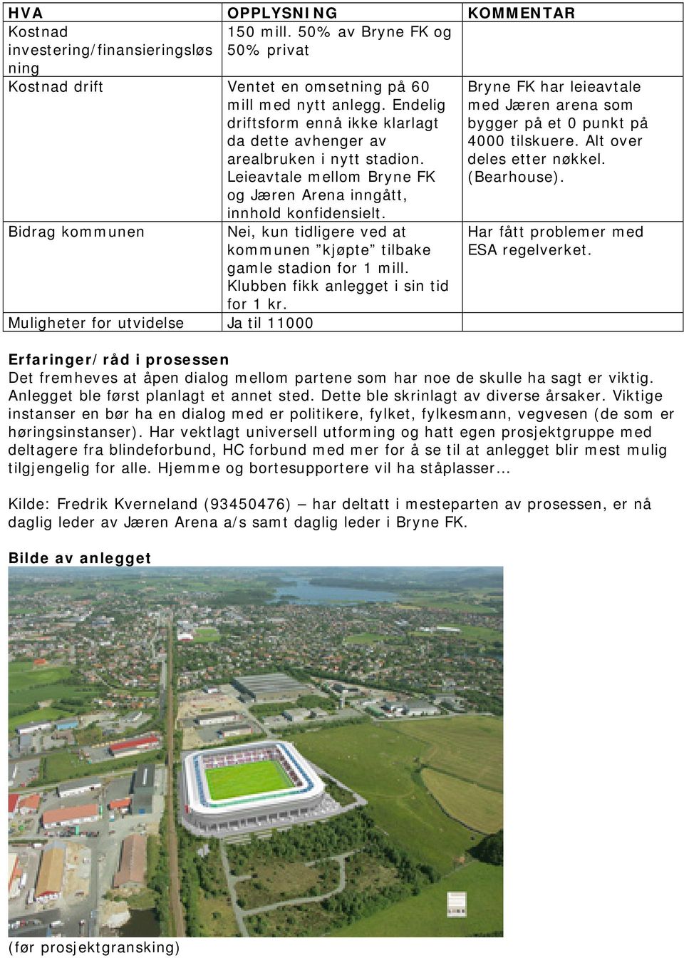 Bidrag kommunen Nei, kun tidligere ved at kommunen kjøpte tilbake gamle stadion for 1 mill. Klubben fikk anlegget i sin tid for 1 kr.