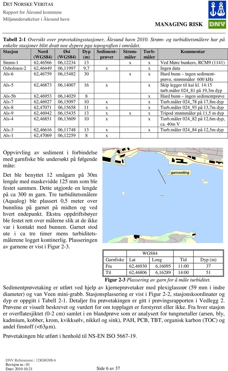 Stasjon Nord Øst Dyp Sedimentprøver Strøm- Turb- Kommentar (WGS84) (WGS84) (m) måler måler Strøm- 62,46566 06,2234 3 x x Ved Møre bunkers, RCM9 (4) Osholmen-2 62,46449 06,997 9,7 x x Ingen data Als-6