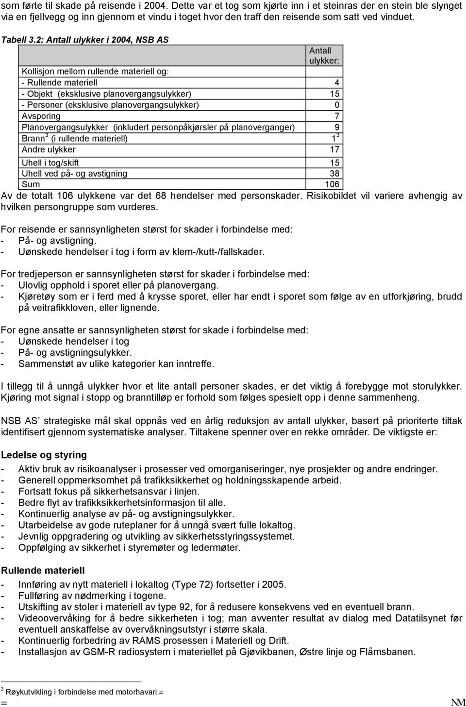 2: Antall ulykker i 2004, NSB AS Antall ulykker: Kollisjon mellom rullende materiell og: - Rullende materiell 4 - Objekt (eksklusive planovergangsulykker) 15 - Personer (eksklusive