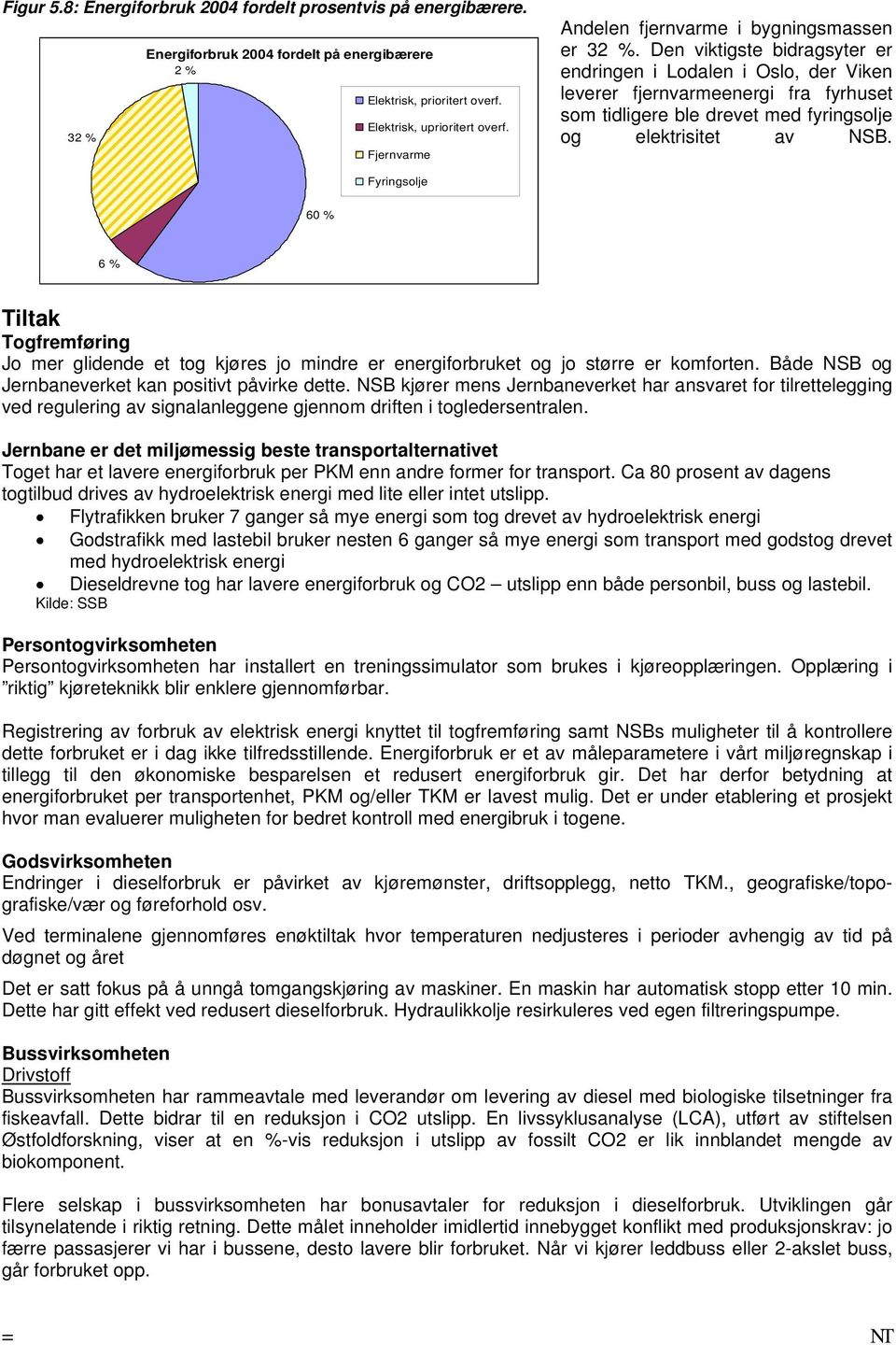 Den viktigste bidragsyter er endringen i Lodalen i Oslo, der Viken leverer fjernvarmeenergi fra fyrhuset som tidligere ble drevet med fyringsolje og elektrisitet av NSB.