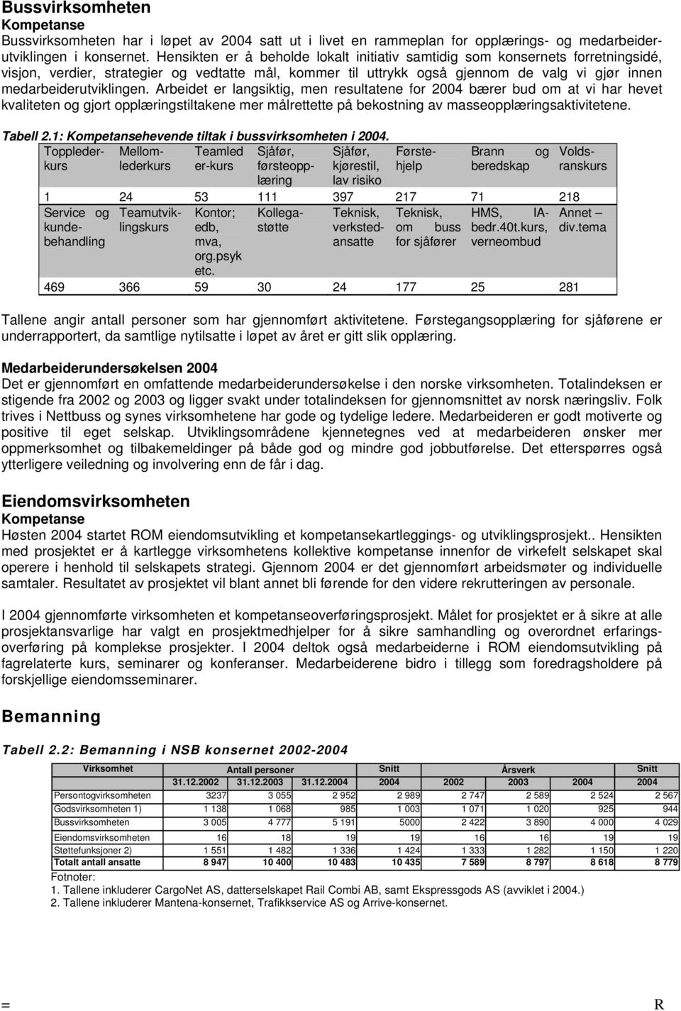 medarbeiderutviklingen.