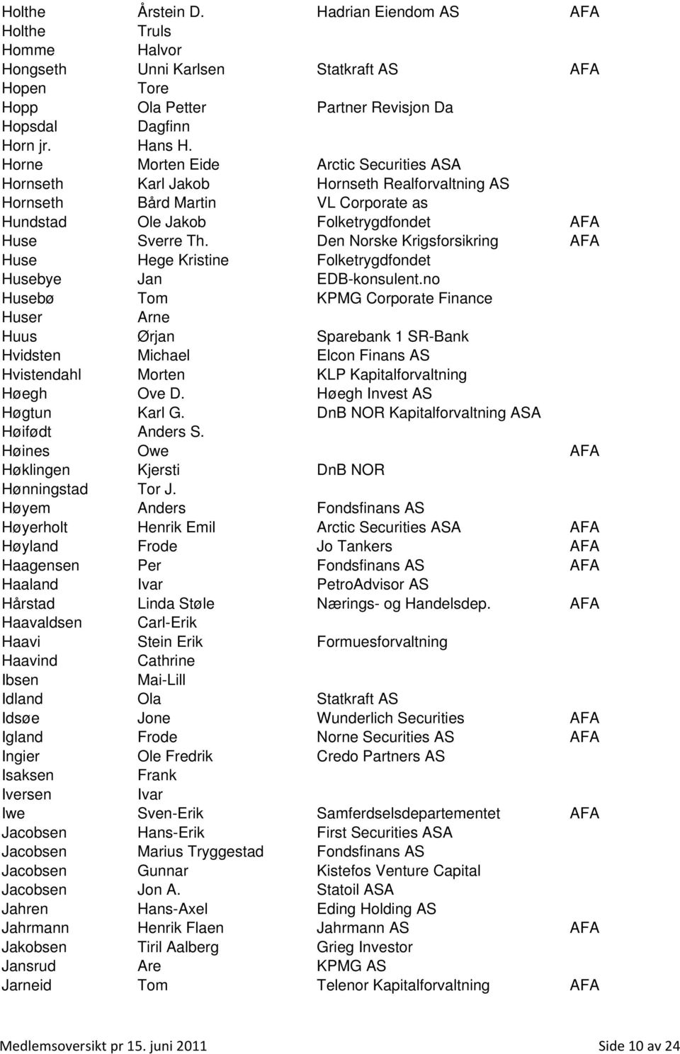 Den Norske Krigsforsikring AFA Huse Hege Kristine Folketrygdfondet Husebye Jan EDB-konsulent.