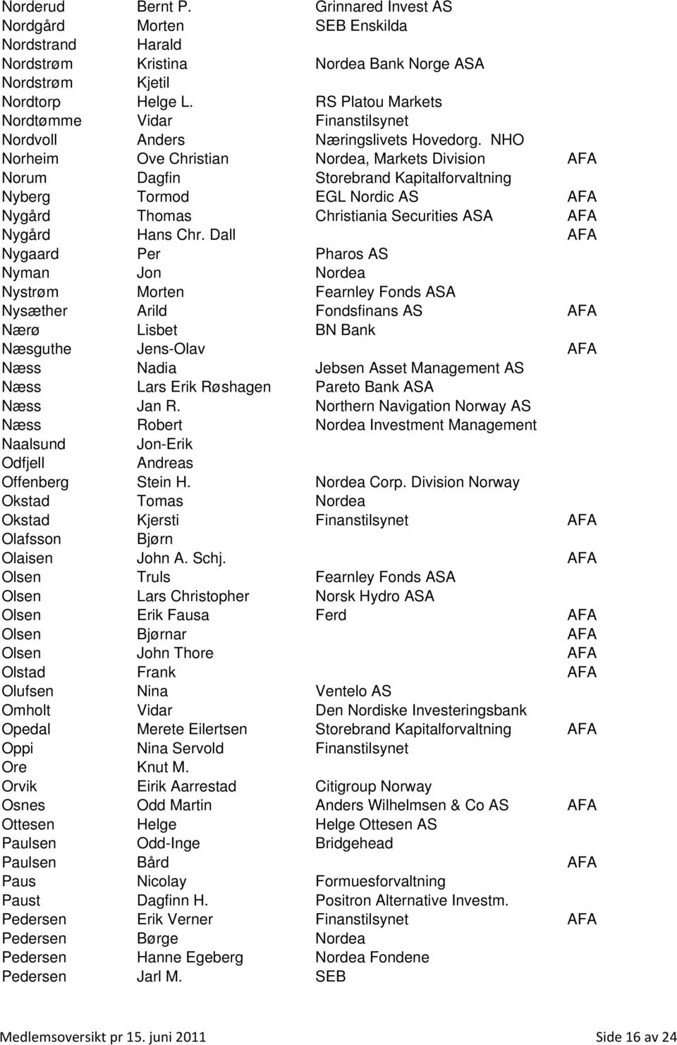 NHO Norheim Ove Christian Nordea, Markets Division AFA Norum Dagfin Storebrand Kapitalforvaltning Nyberg Tormod EGL Nordic AS AFA Nygård Thomas Christiania Securities ASA AFA Nygård Hans Chr.