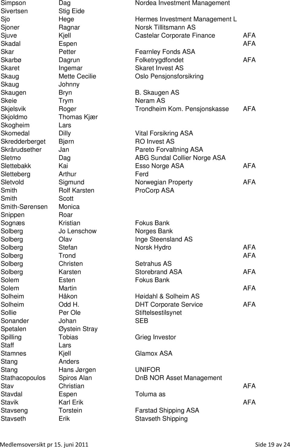 Skaugen AS Skeie Trym Neram AS Skjelsvik Roger Trondheim Kom.