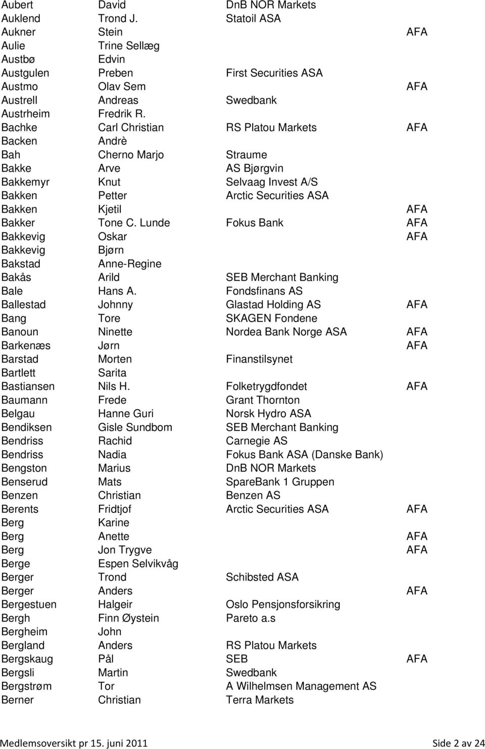 Bachke Carl Christian RS Platou Markets AFA Backen Andrè Bah Cherno Marjo Straume Bakke Arve AS Bjørgvin Bakkemyr Knut Selvaag Invest A/S Bakken Petter Arctic Securities ASA Bakken Kjetil AFA Bakker