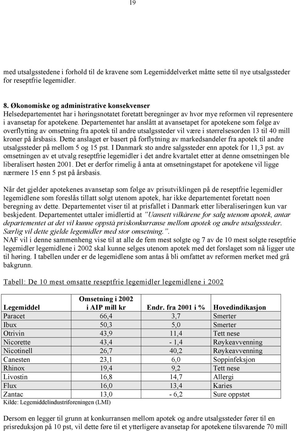 Departementet har anslått at avansetapet for apotekene som følge av overflytting av omsetning fra apotek til andre utsalgssteder vil være i størrelsesorden 13 til 40 mill kroner på årsbasis.