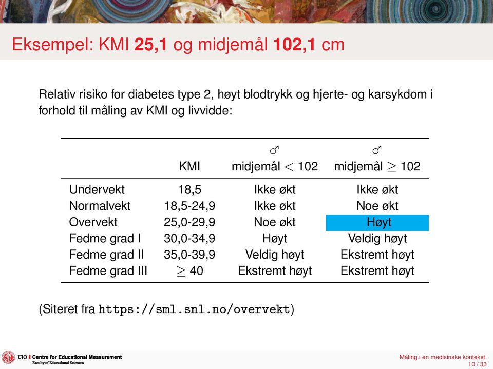 Noe økt Overvekt 25,0-29,9 Noe økt Høyt Fedme grad I 30,0-34,9 Høyt Veldig høyt Fedme grad II 35,0-39,9 Veldig høyt Ekstremt