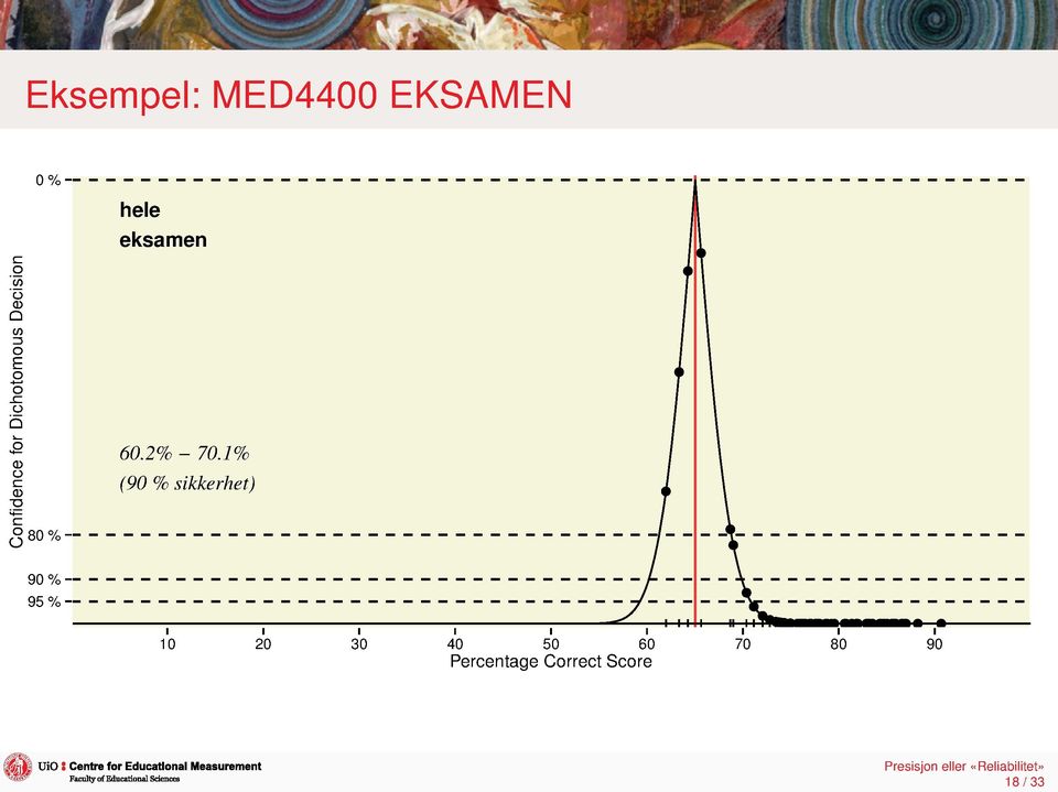 1% (90 % sikkerhet) 90 % 95 % 10 20 30 40 50 60 70 80