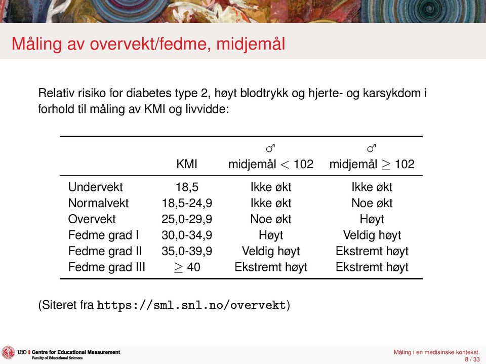 økt Overvekt 25,0-29,9 Noe økt Høyt Fedme grad I 30,0-34,9 Høyt Veldig høyt Fedme grad II 35,0-39,9 Veldig høyt Ekstremt høyt