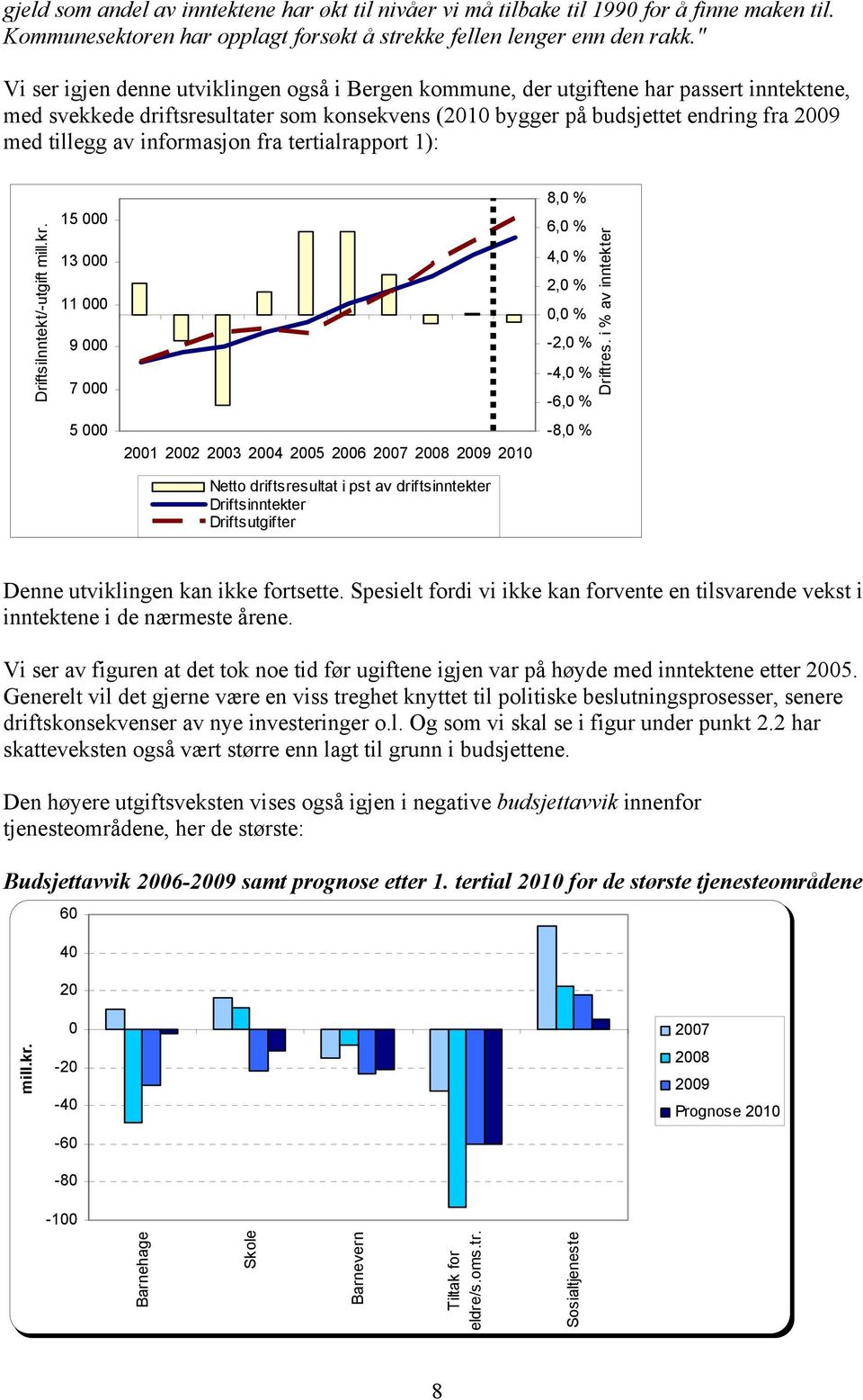 informasjon fra tertialrapport 1): DriftsiInntekt/-utgift mill.kr. 15 13 11 9 7 8, % 6, % 4, % 2, %, % -2, % -4, % -6, % Driftres.