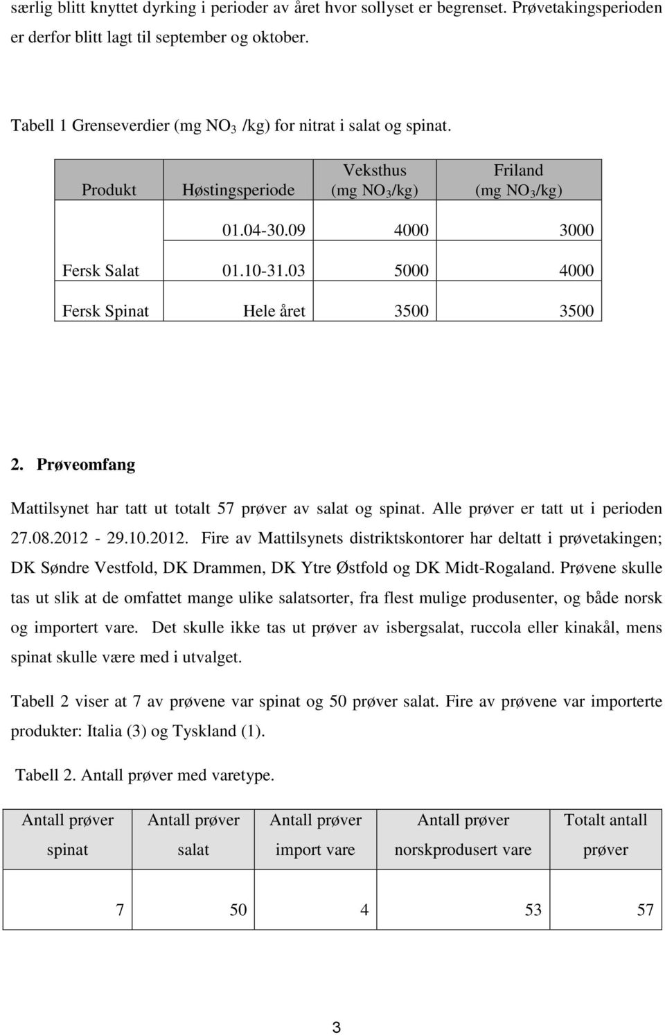 03 5000 4000 Fersk Spinat Hele året 3500 3500 2. Prøveomfang Mattilsynet har tatt ut totalt 57 av salat og spinat. Alle er tatt ut i perioden 27.08.2012-