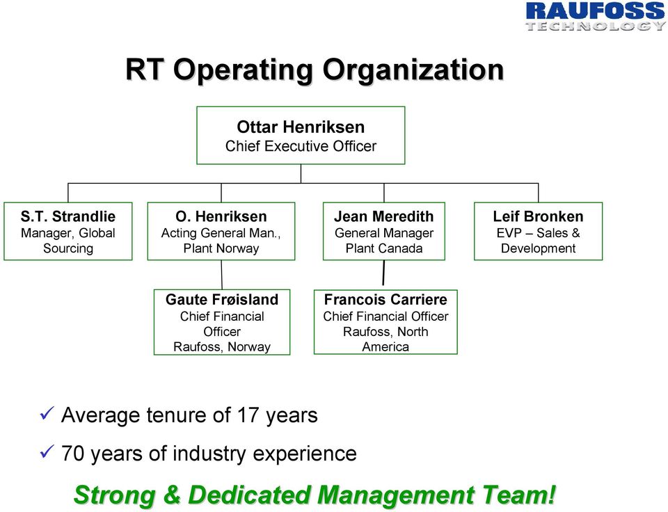 , Plant Norway Jean Meredith General Manager Plant Canada Leif Bronken EVP Sales & Development Gaute Frøisland