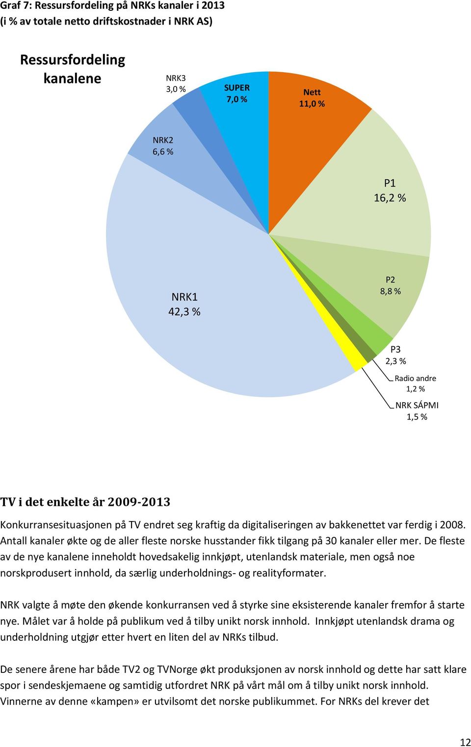 Antall kanaler økte og de aller fleste norske husstander fikk tilgang på 30 kanaler eller mer.