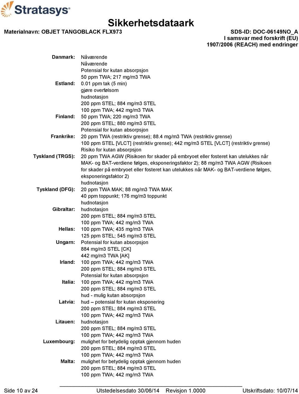 4 mg/m3 TWA (restriktiv grense) 100 ppm STEL [VLCT] (restriktiv grense); 442 mg/m3 STEL [VLCT] (restriktiv grense) Risiko for kutan absorpsjon 20 ppm TWA AGW (Risikoen for skader på embryoet eller