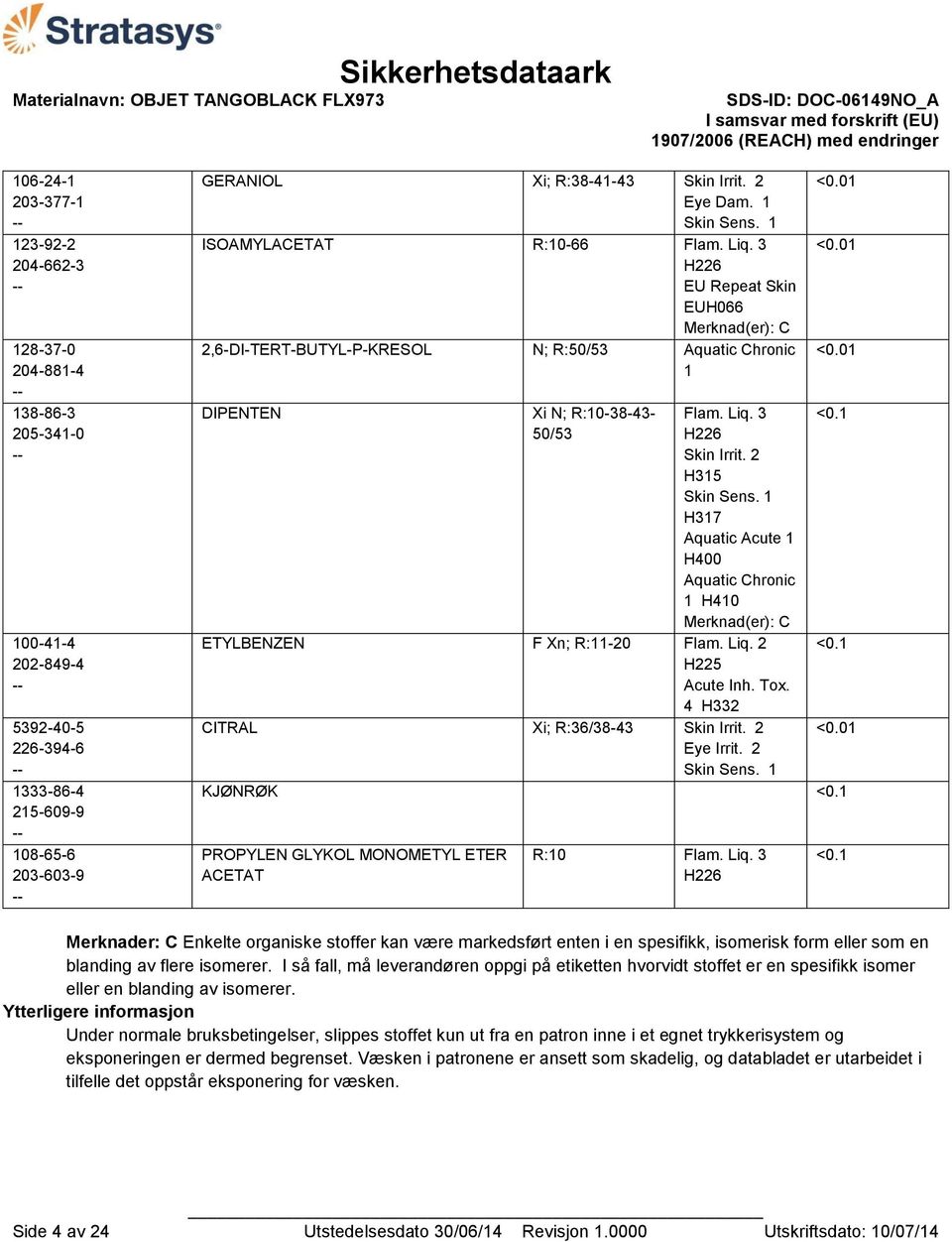 2 H315 Skin Sens. 1 H317 Aquatic Acute 1 H400 Aquatic Chronic 1 H410 Merknad(er): C <0.01 <0.01 <0.01 ETYLBENZEN F Xn; R:11-20 Flam. Liq. 2 H225 Acute Inh. Tox. 4 H332 <0.