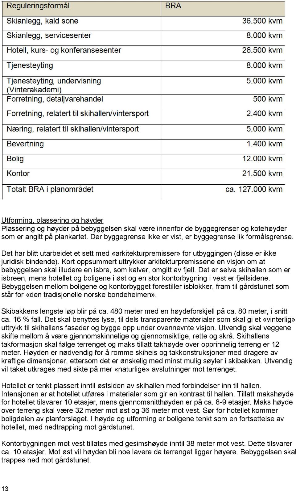 Kort oppsummert uttrykker arkitekturpremissene en visjon om at bebyggelsen skal illudere en isbre, som kalver, omgitt av fjell.