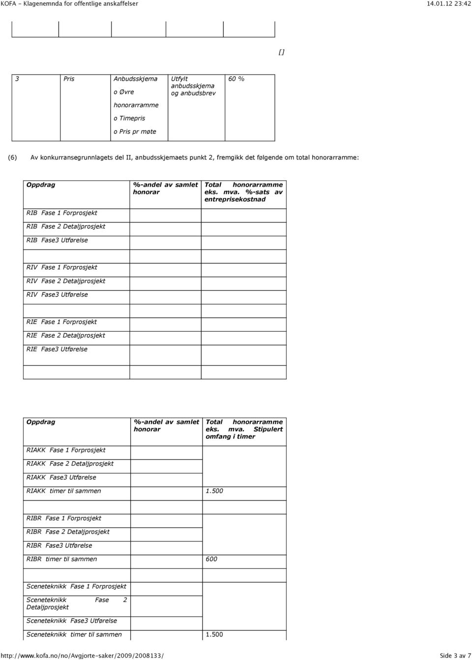 %-sats av entreprisekostnad RIV Fase 1 Forprosjekt RIV Fase 2 Detaljprosjekt RIV Fase3 Utførelse RIE Fase 1 Forprosjekt RIE Fase 2 Detaljprosjekt RIE Fase3 Utførelse Oppdrag RIAKK Fase 1 Forprosjekt