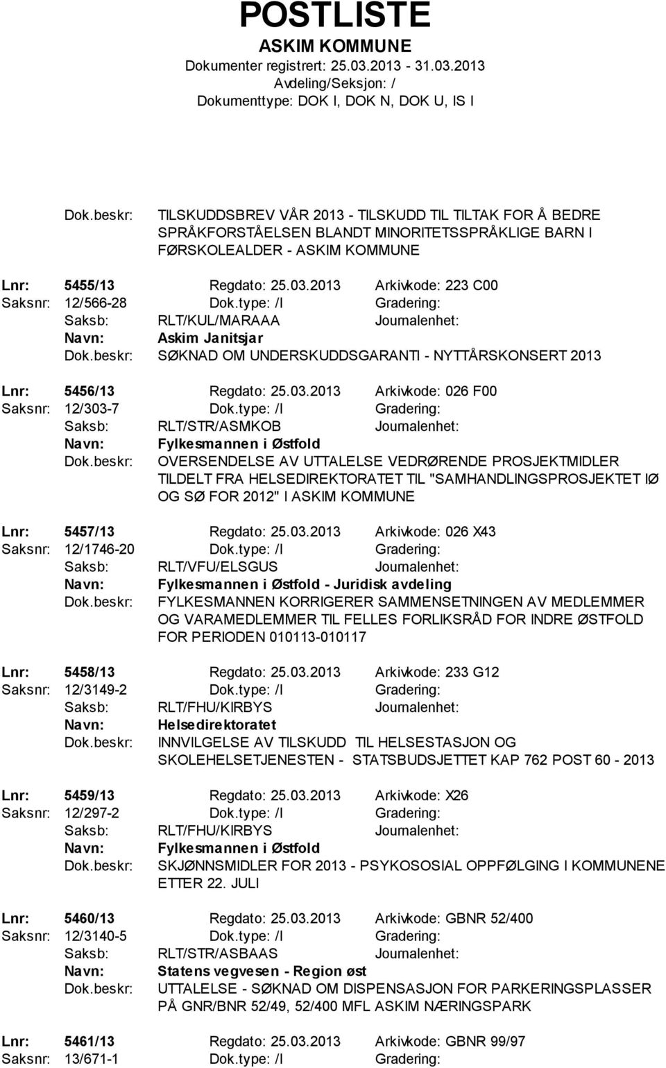 type: /I Gradering: Saksb: RLT/STR/ASMKOB Journalenhet: Fylkesmannen i Østfold OVERSENDELSE AV UTTALELSE VEDRØRENDE PROSJEKTMIDLER TILDELT FRA HELSEDIREKTORATET TIL "SAMHANDLINGSPROSJEKTET IØ OG SØ