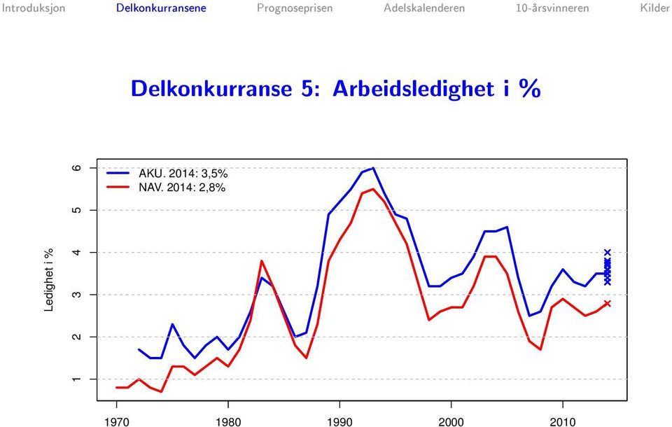 i % 1 2 3 4 5 6 AKU.