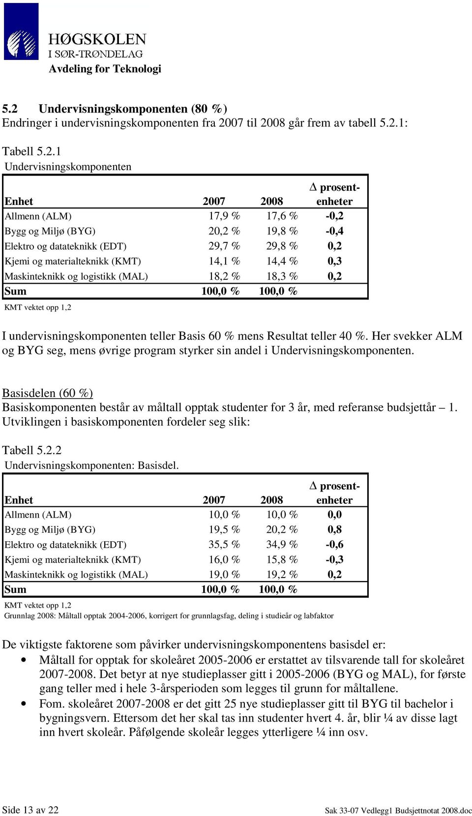 % 0,2 Sum 100,0 % 100,0 % KMT vektet opp 1,2 I undervisningskomponenten teller Basis 60 % mens Resultat teller 40 %.