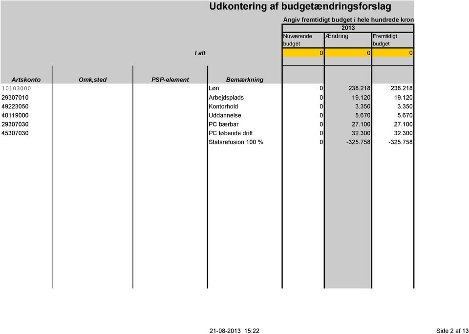 120 49223050 Kontorhold 0 3.350 3.350 40119000 Uddannelse 0 5.670 5.670 29307030 PC bærbar 0 27.100 27.