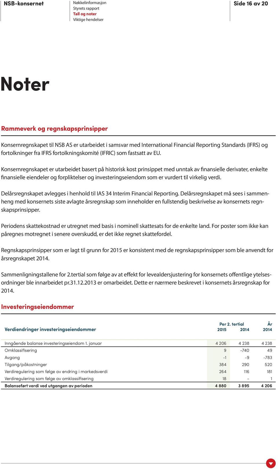 Konsernregnskapet er utarbeidet basert på historisk kost prinsippet med unntak av finansielle derivater, enkelte finansielle eiendeler og forpliktelser og investeringseiendom som er vurdert til