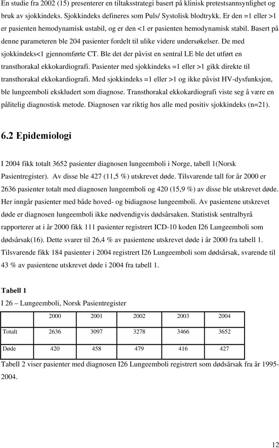 De med sjokkindeks<1 gjennomførte CT. Ble det der påvist en sentral LE ble det utført en transthorakal ekkokardiografi.