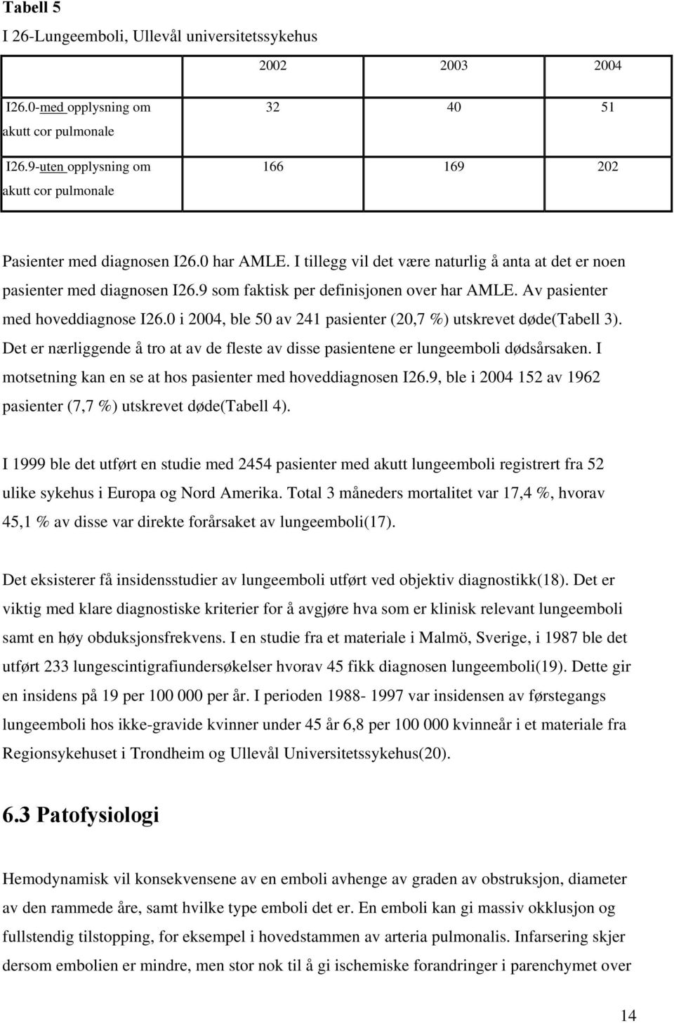 9 som faktisk per definisjonen over har AMLE. Av pasienter med hoveddiagnose I26.0 i 2004, ble 50 av 241 pasienter (20,7 %) utskrevet døde(tabell 3).