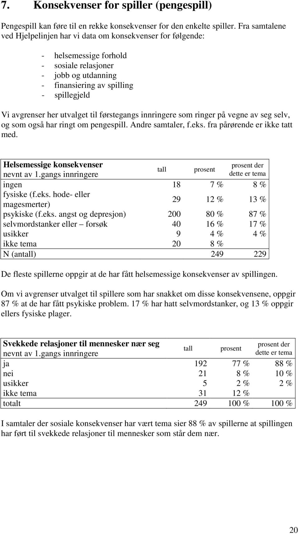 utvalget til førstegangs innringere som ringer på vegne av seg selv, og som også har ringt om pengespill. Andre samtaler, f.eks. fra pårørende er ikke tatt med.