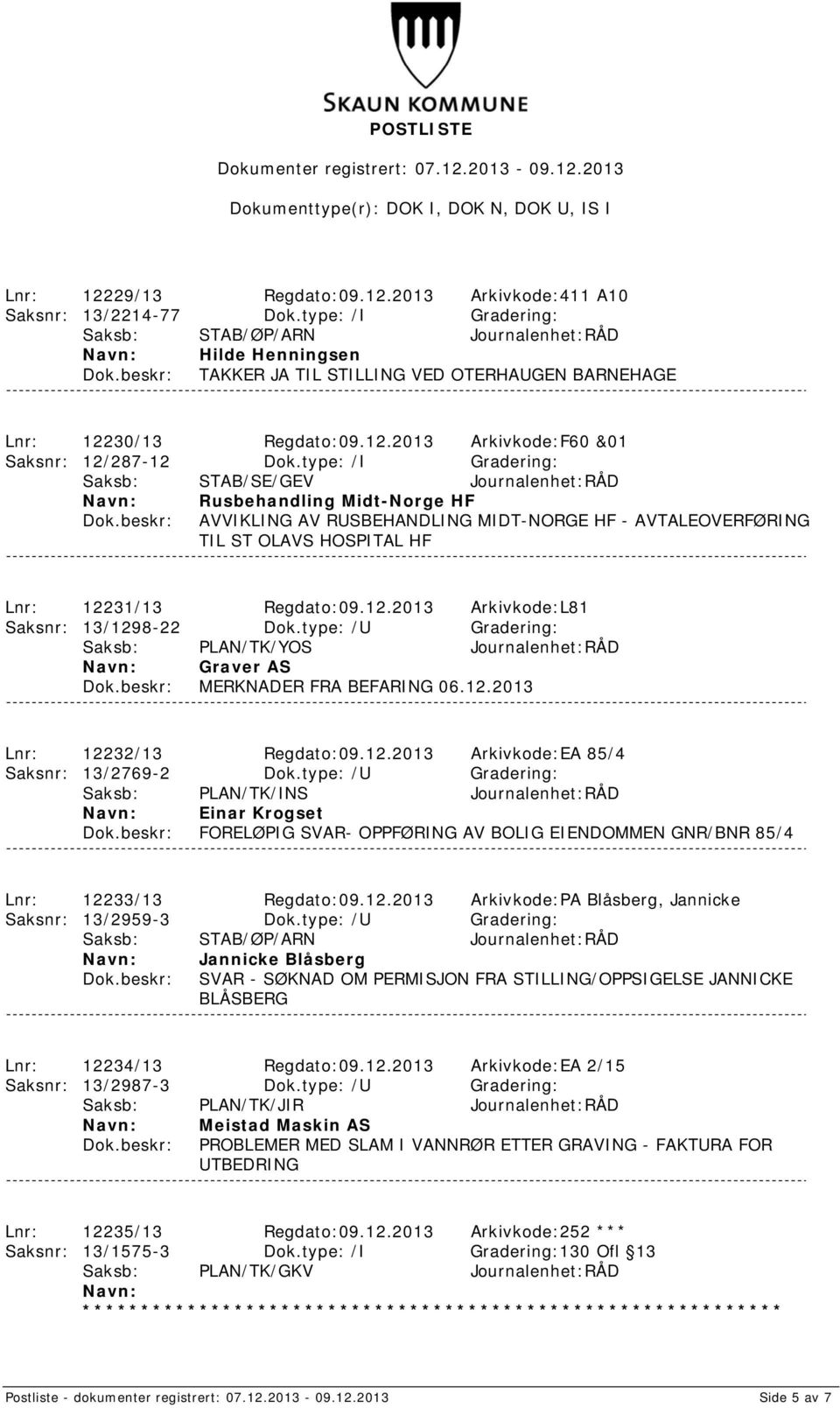 31/13 Regdato:09.12.2013 Arkivkode:L81 Saksnr: 13/1298-22 Dok.type: /U Gradering: Saksb: PLAN/TK/YOS Journalenhet:RÅD Graver AS MERKNADER FRA BEFARING 06.12.2013 Lnr: 12232/13 Regdato:09.12.2013 Arkivkode:EA 85/4 Saksnr: 13/2769-2 Dok.