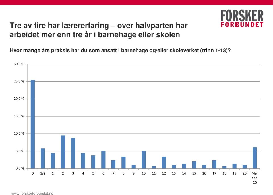 og/eller skoleverket (trinn 1-13)?