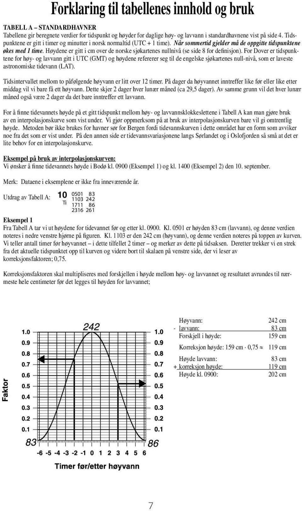 Høydene er gitt i cm over de norske sjøkartenes nullnivå (se side 8 for definisjon).