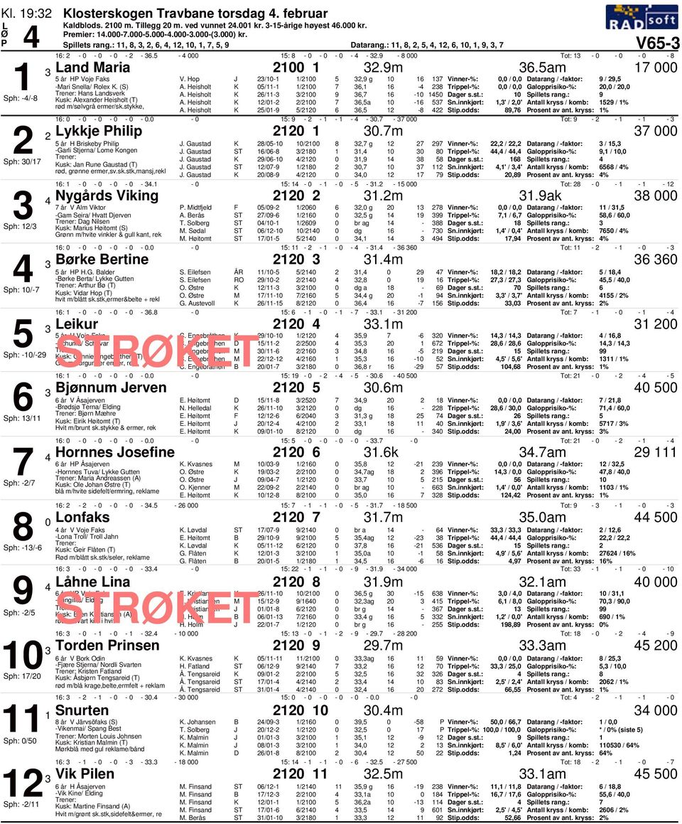 Heisholt /- / 9, - 9 Sph: -/-8 usk: Alexander Heisholt (T) A. Heisholt /- /,a - Sn.innkjørt:,' /,' Antall kryss / komb: 9 / % rød m/sølvgrå ermer/sk.stykke, A. Heisholt /-9 /, -8 Stip.