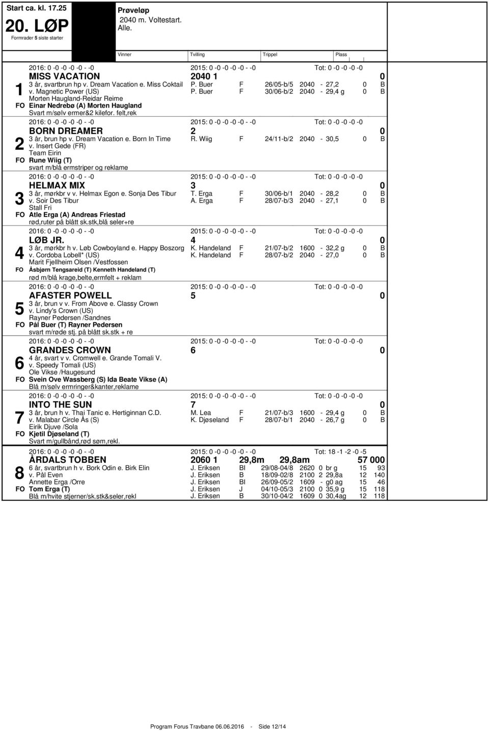 orn In Time /b/, v. Insert Gede (R) Team Eirin O Rune Wiig (T) svart m/blå ermstriper og reklame : : Tot: HELMAX MIX år, mørkbr v v. Helmax Egon e. Sonja Des Tibur v.