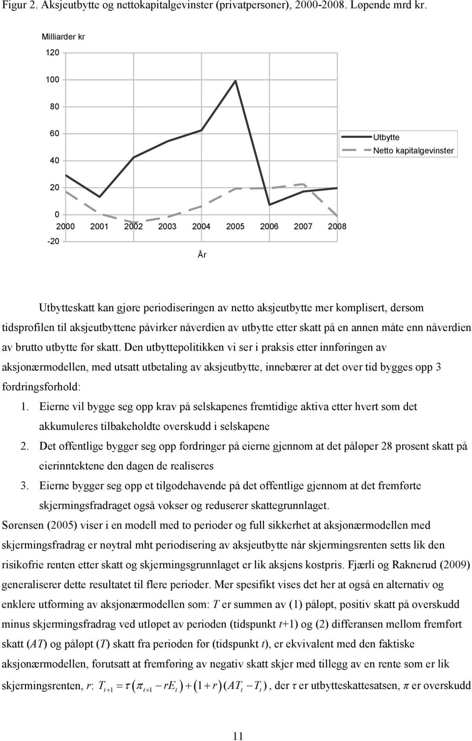 dersom tidsprofilen til aksjeutbyttene påvirker nåverdien av utbytte etter skatt på en annen måte enn nåverdien av brutto utbytte før skatt.