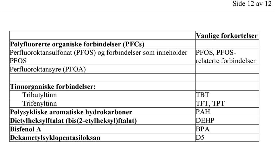 Trifenyltinn Polysykliske aromatiske hydrokarboner Dietylheksylftalat (bis(2-etylheksyl)ftalat)