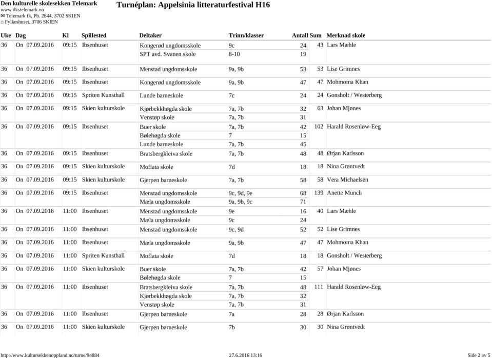 09.2016 09:15 Ibsenhuset Bratsbergkleiva skole 7a, 7b 48 48 Ørjan Karlsson 36 On 07.09.2016 09:15 Skien kulturskole Moflata skole 7d 18 18 Nina Grøntvedt 36 On 07.09.2016 09:15 Skien kulturskole Gjerpen barneskole 7a, 7b 58 58 Vera Michaelsen 36 On 07.