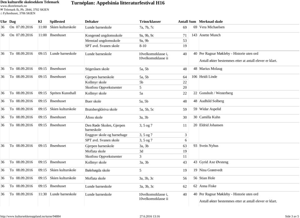 2016 09:15 Lunde barneskole Lunde barneskole 10velkomstklasse i, 10velkomstklasse ii 40 40 Per Ragnar Møkleby - Historie uten ord Antall økter bestemmes etter at antall elever er klart. 36 To 08.09.2016 09:15 Ibsenhuset Stigeråsen skole 5a, 5b 48 48 Marius Molaug 36 To 08.