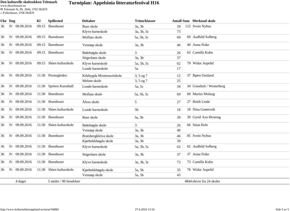 09.2016 11:30 Prestegården Kilebygda Montessoriskole 3, 5 og 7 12 Melum skole 3, 5 og 7 25 37 Bjørn Ousland 36 Fr 09.09.2016 11:30 Spriten Kunsthall Lunde barneskole 5a, 5c 34 34 Gonsholt / Westerberg 36 Fr 09.