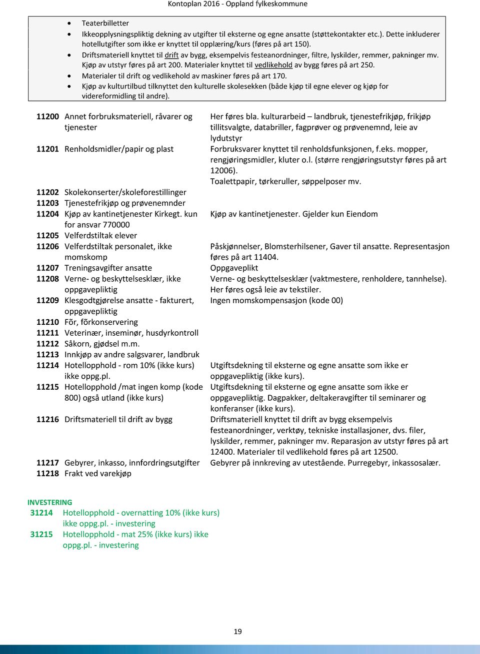 Driftsmateriell knyttet til drift av bygg, eksempelvis festeanordninger, filtre, lyskilder, remmer, pakninger mv. Kjøp av utstyr føres på art 200.