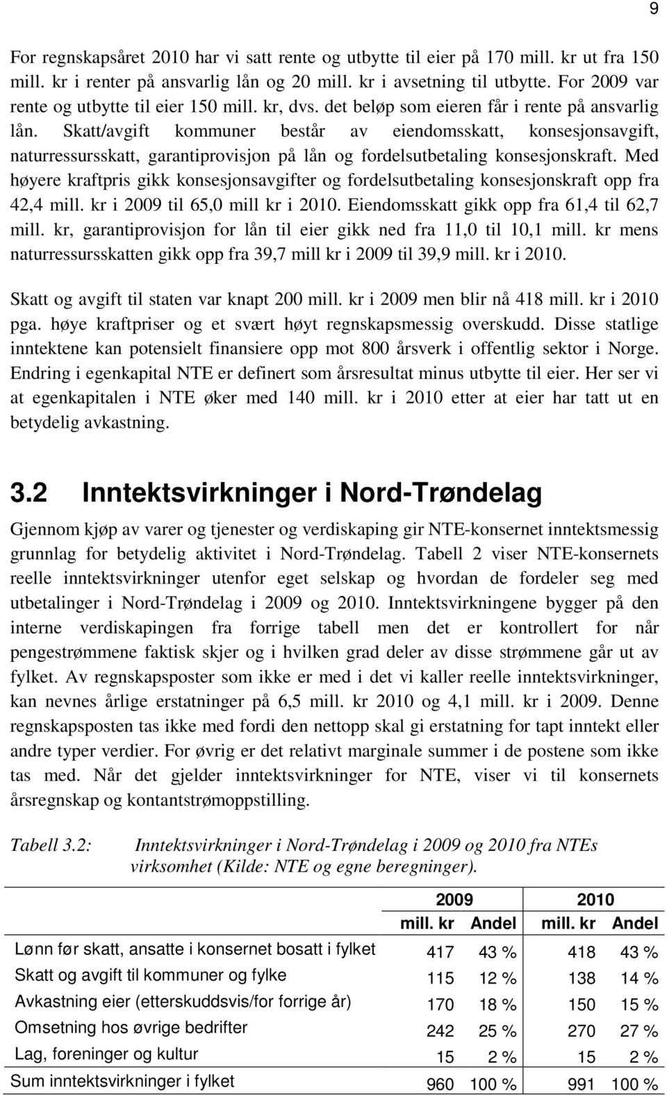 Skatt/avgift kommuner består av eiendomsskatt, konsesjonsavgift, naturressursskatt, garantiprovisjon på lån og fordelsutbetaling konsesjonskraft.