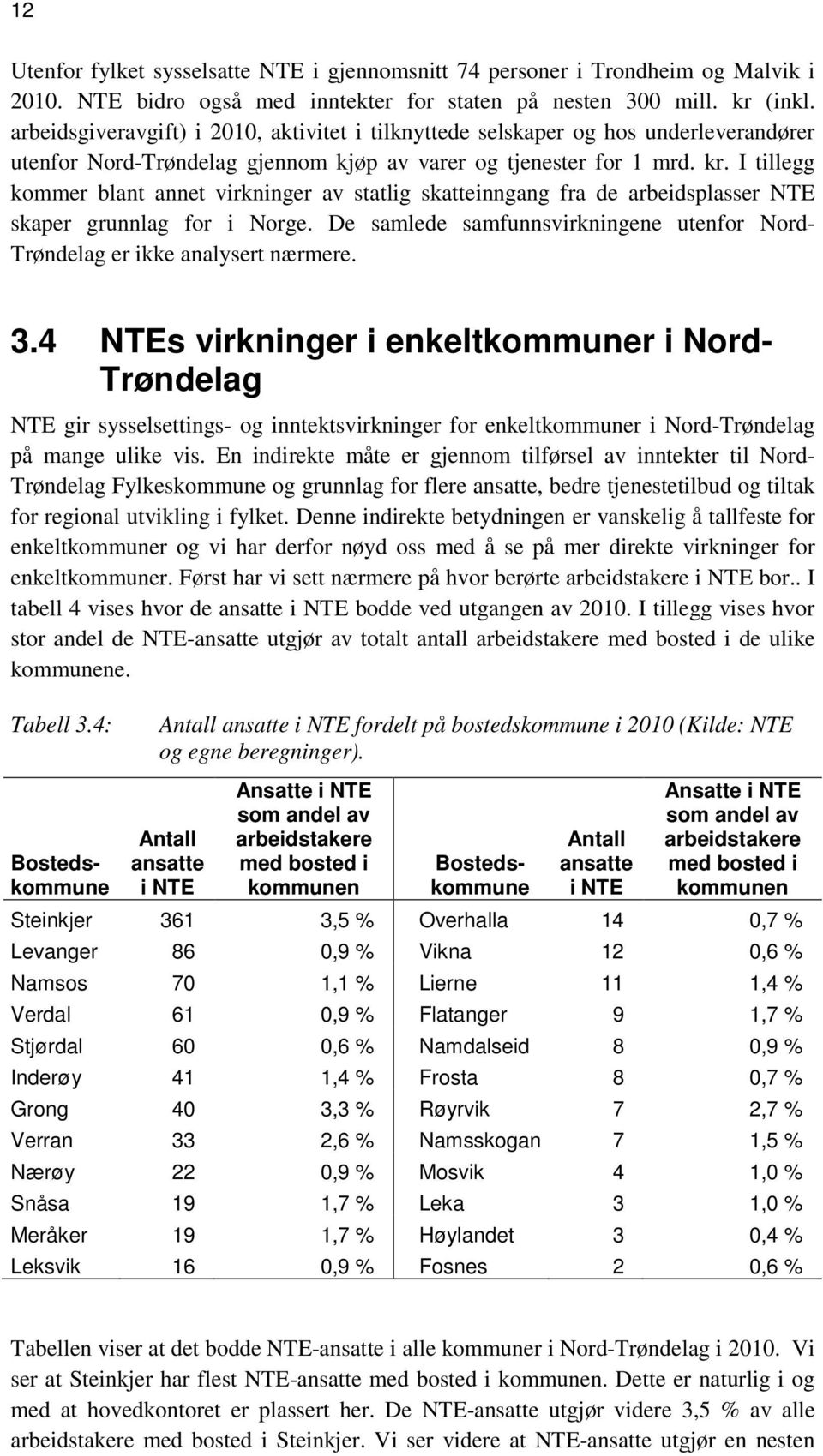 I tillegg kommer blant annet virkninger av statlig skatteinngang fra de arbeidsplasser NTE skaper grunnlag for i Norge.