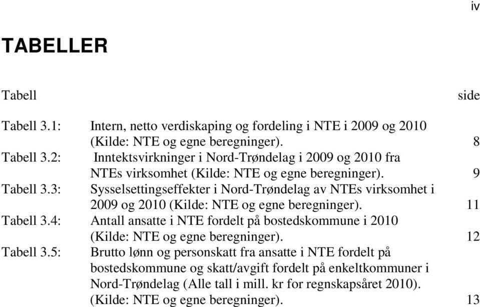 3: Sysselsettingseffekter i Nord-Trøndelag av NTEs virksomhet i 2009 og 2010 (Kilde: NTE og egne beregninger). 11 Tabell 3.