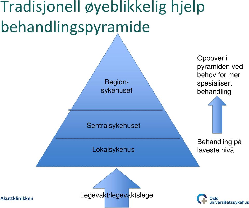 mer spesialisert behandling Sentralsykehuset